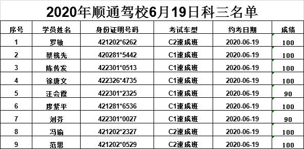 速成班6月19日成績(jī).jpg