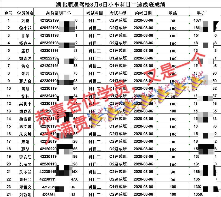 速成班8月6日成績(jī).jpg