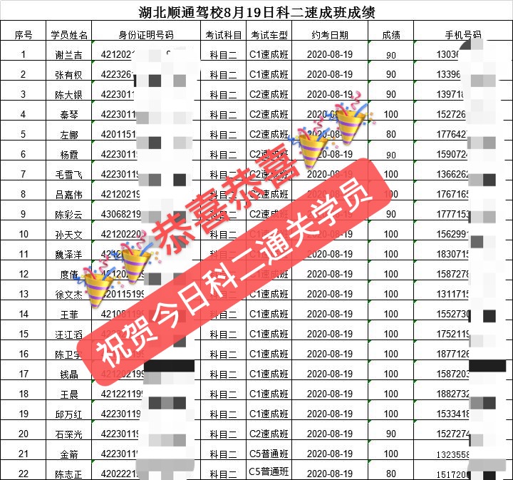 速成班8月19日成績(jī).jpg